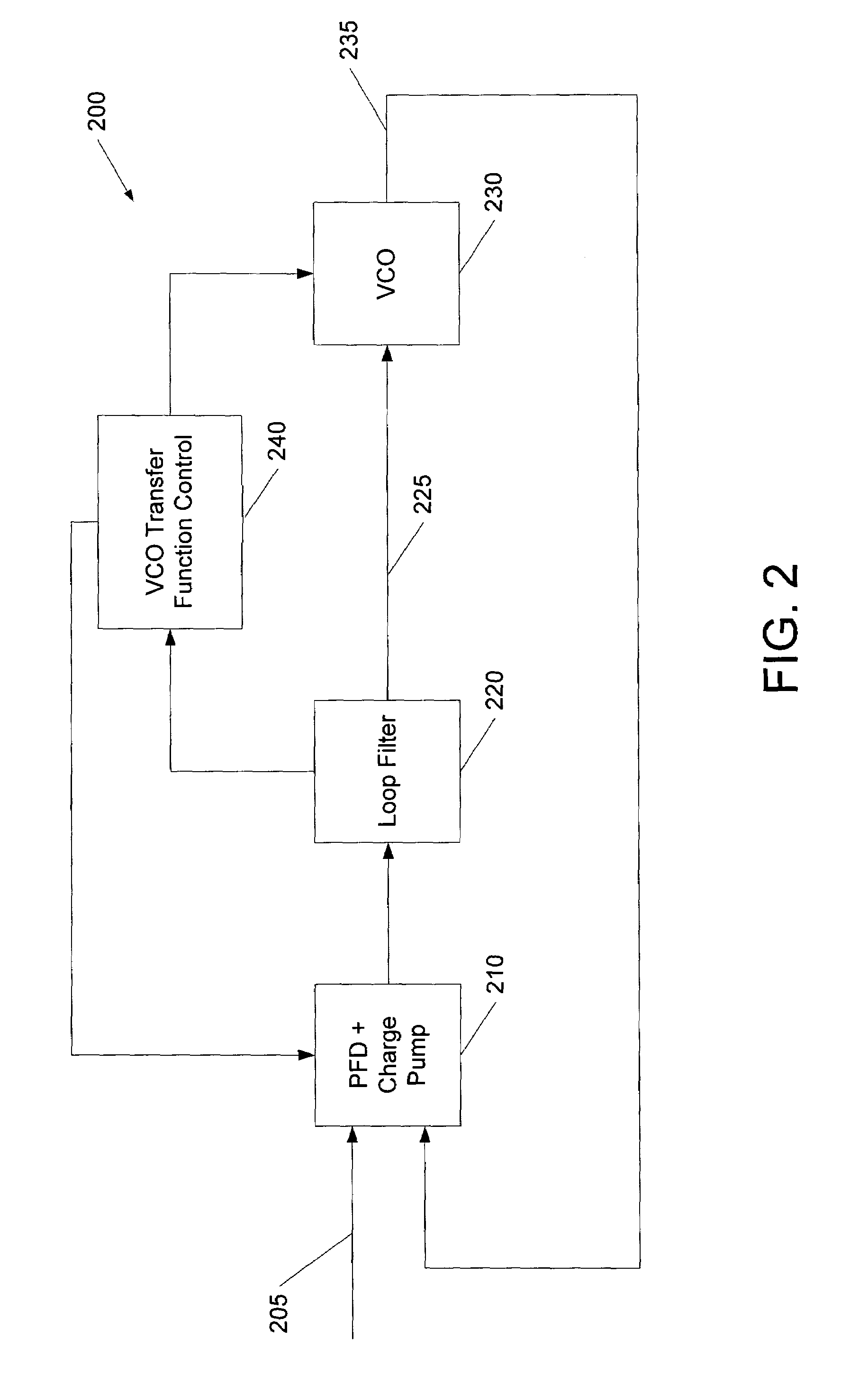 Dynamic phase-locked loop circuits and methods of operation thereof