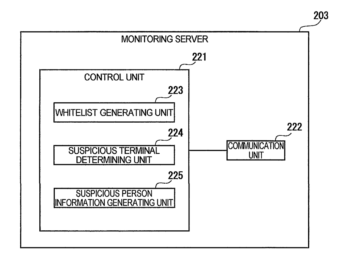 Suspicious Person Detection System, Suspicious Person Detection Method