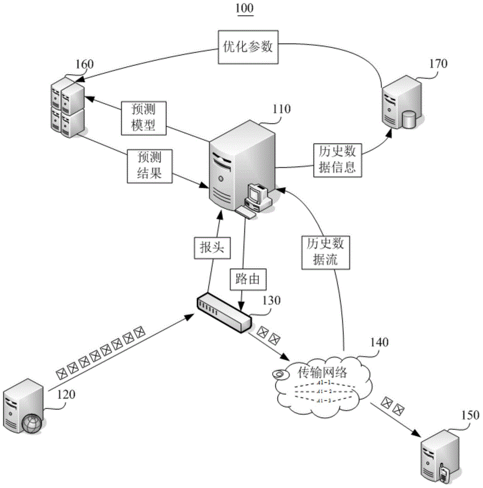 Network data flow type detection method and network data flow type detection device