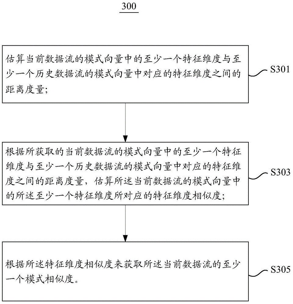 Network data flow type detection method and network data flow type detection device