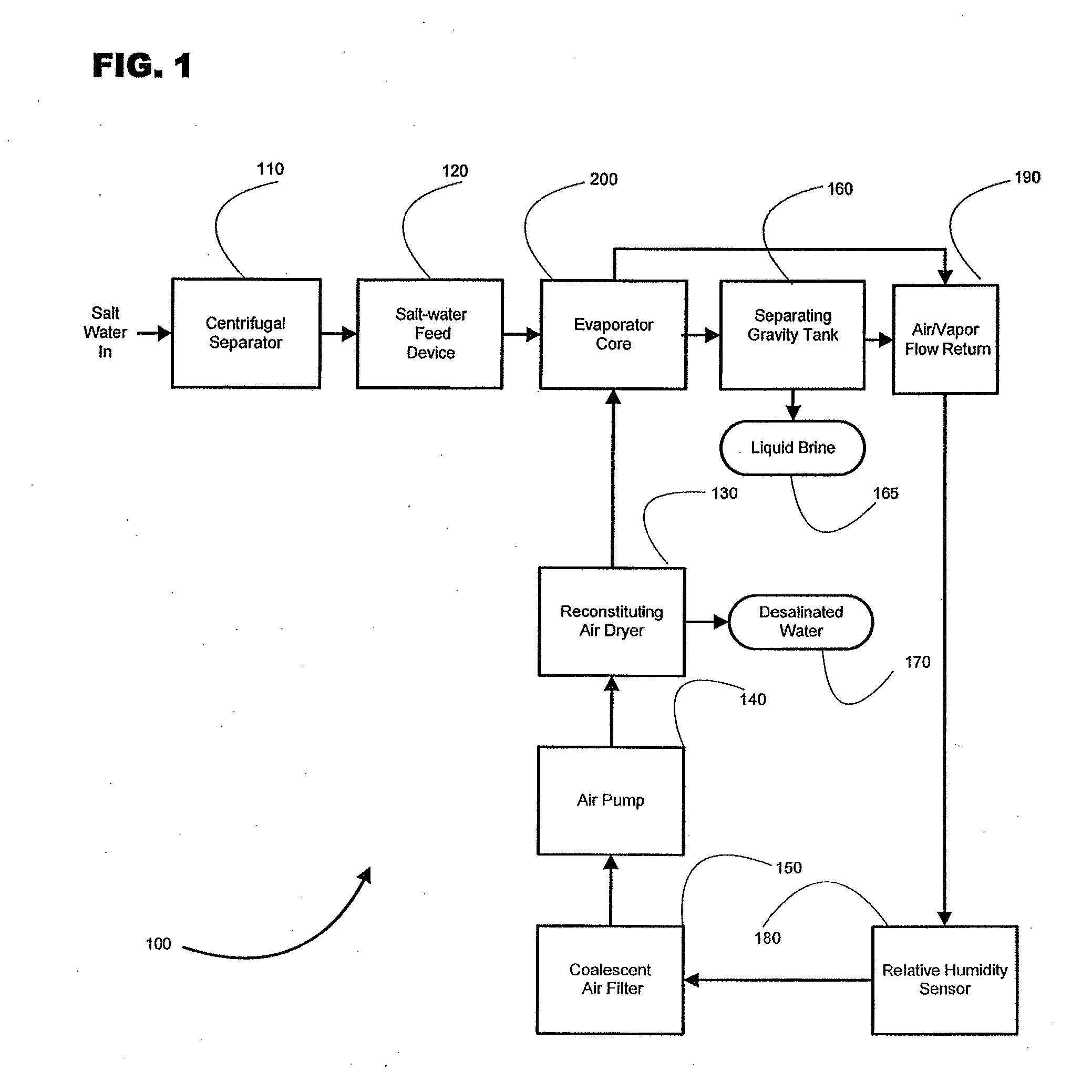 Compacted air flow rapid fluid evaporation system