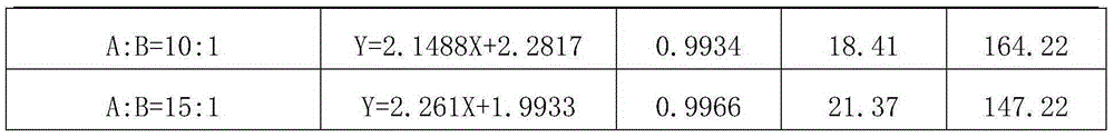 A kind of bactericidal composition containing copper diacetone amine oxalate and benzimidazole bactericides