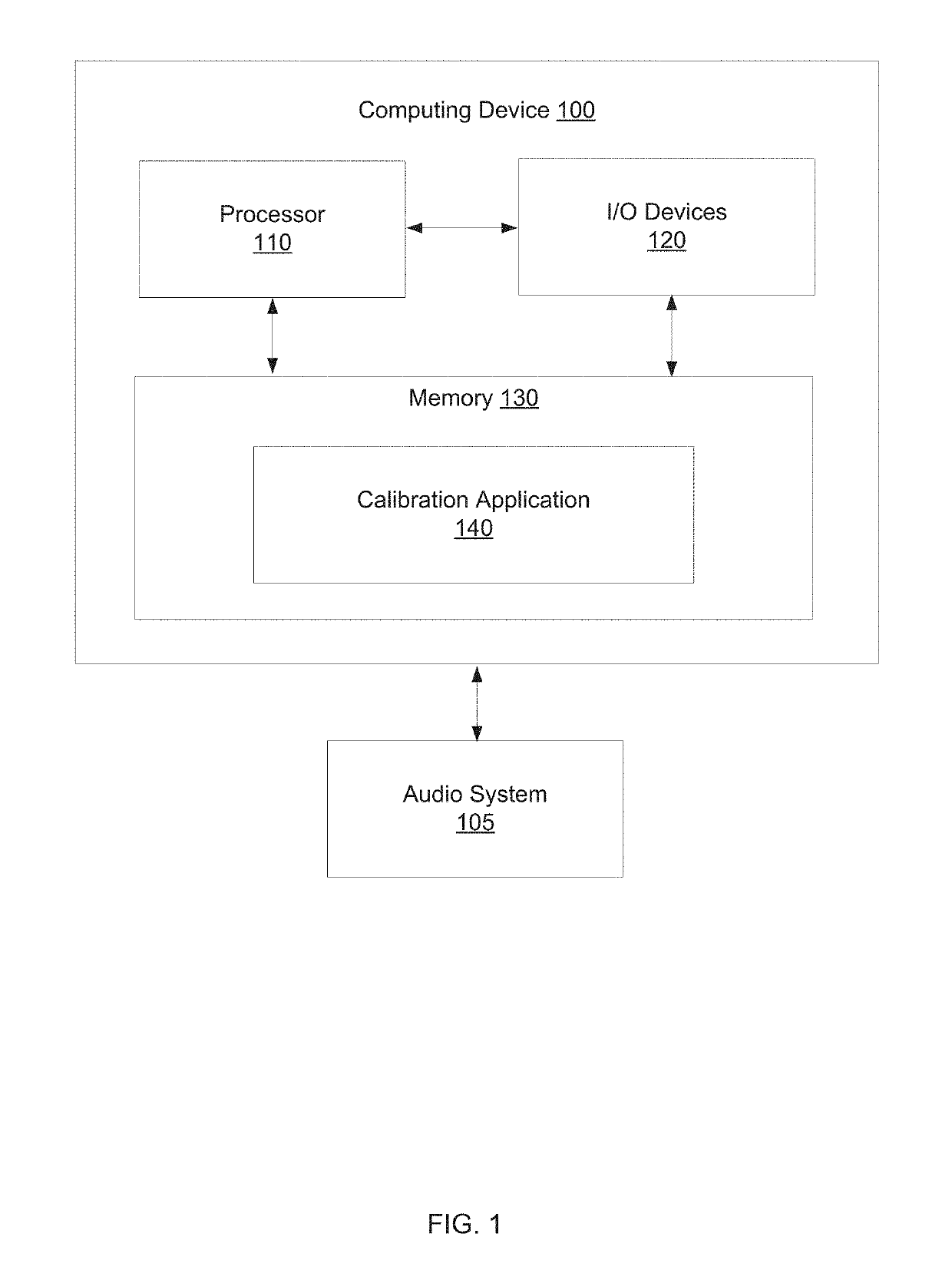 Auditory masking for a coherence-controlled calibration system