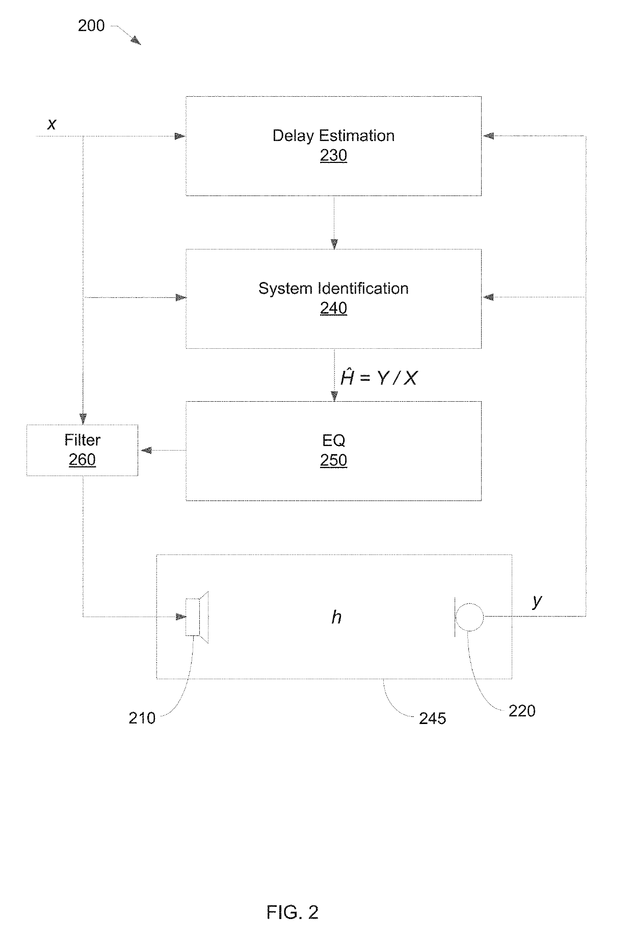 Auditory masking for a coherence-controlled calibration system