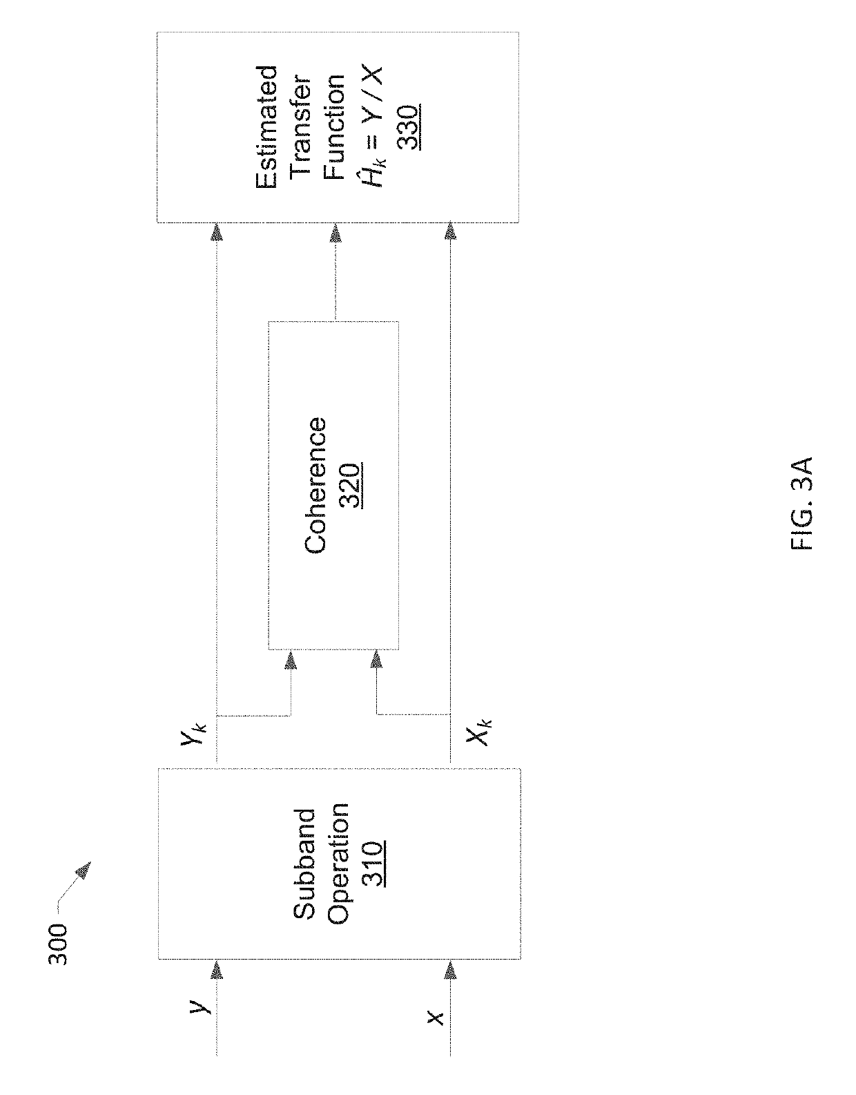 Auditory masking for a coherence-controlled calibration system