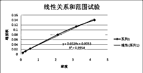 Method for determining bromoethane in tenofovir alafenamide