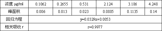 Method for determining bromoethane in tenofovir alafenamide