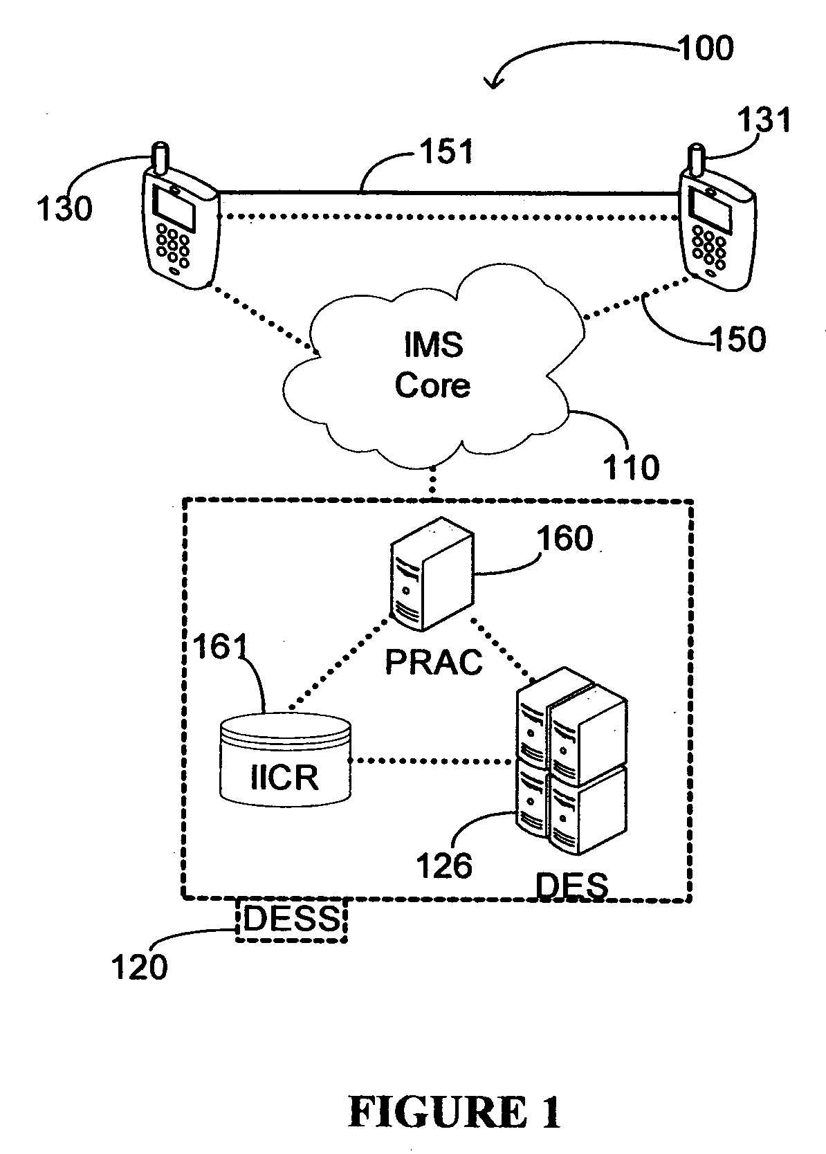 Scenario based content delivery