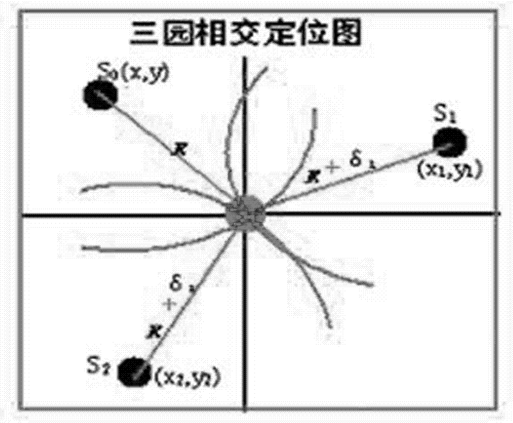 Method for accurately drawing downhole conditions of oil field by acoustic emission located monitoring