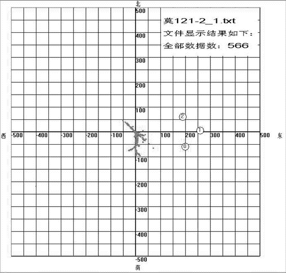 Method for accurately drawing downhole conditions of oil field by acoustic emission located monitoring