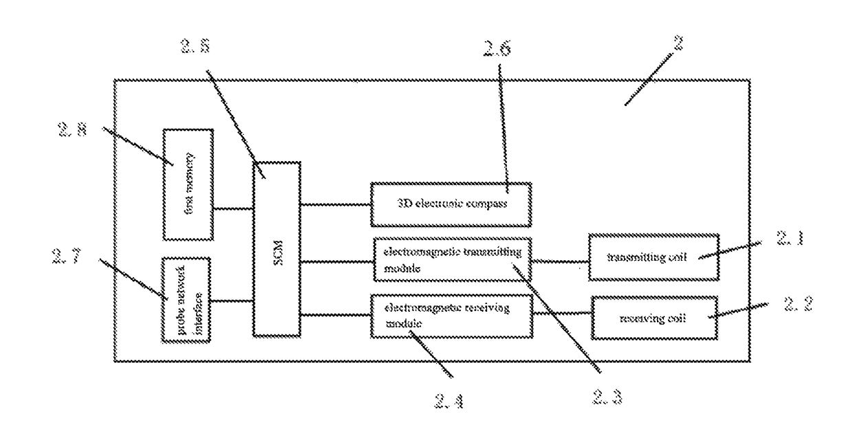 Borehole while drilling electromagnetic tomography advanced detection apparatus and method