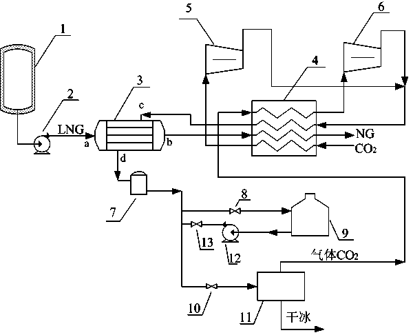 Method and device for preparing liquid CO2 (carbon diode) by cold energy of LNG (liquefied natural gas)