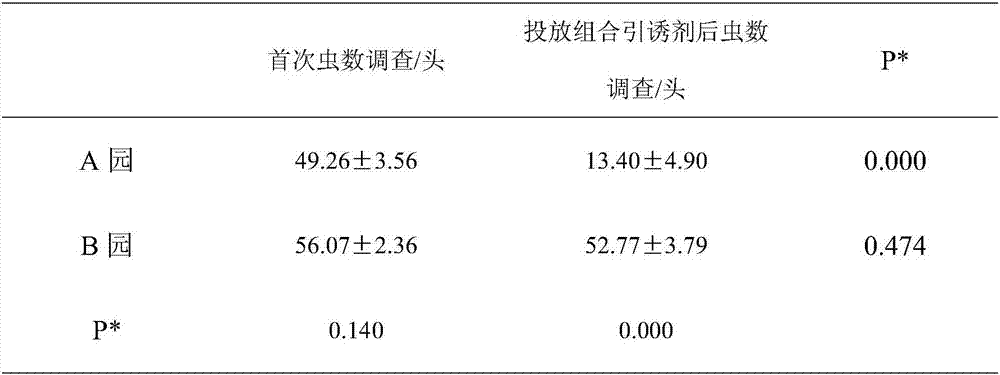 Pesticide capable of effectively repelling bactrocera minax female adult pests and application of pesticide