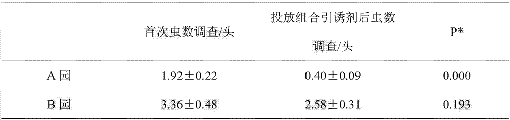 Pesticide capable of effectively repelling bactrocera minax female adult pests and application of pesticide