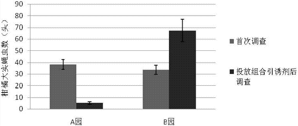 Pesticide capable of effectively repelling bactrocera minax female adult pests and application of pesticide