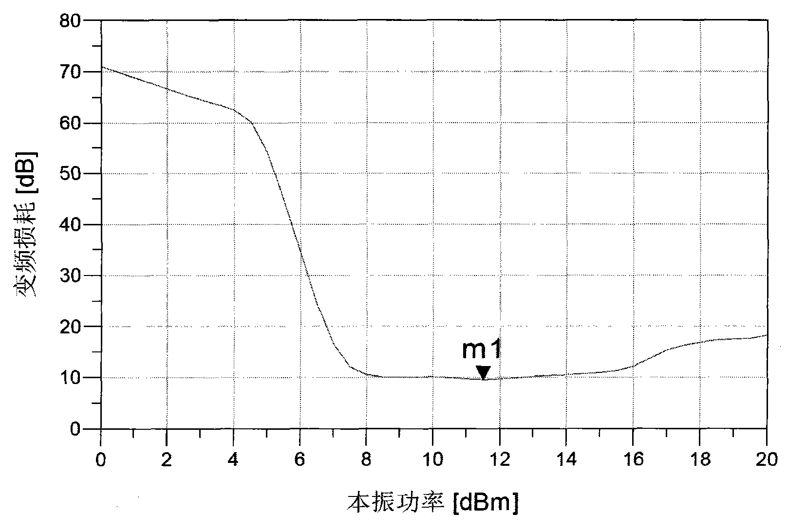 Terahertz frequency mixing antenna and quasi-optical frequency mixing module