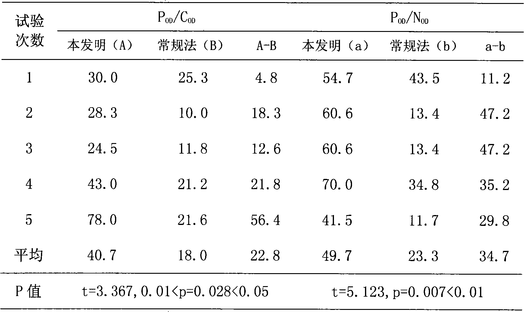 Detection method of hepatitis A viral antigen