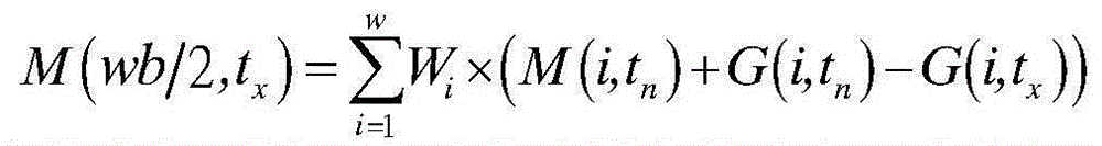 Space-time integrated fusion method of remote sensing land surface temperature data