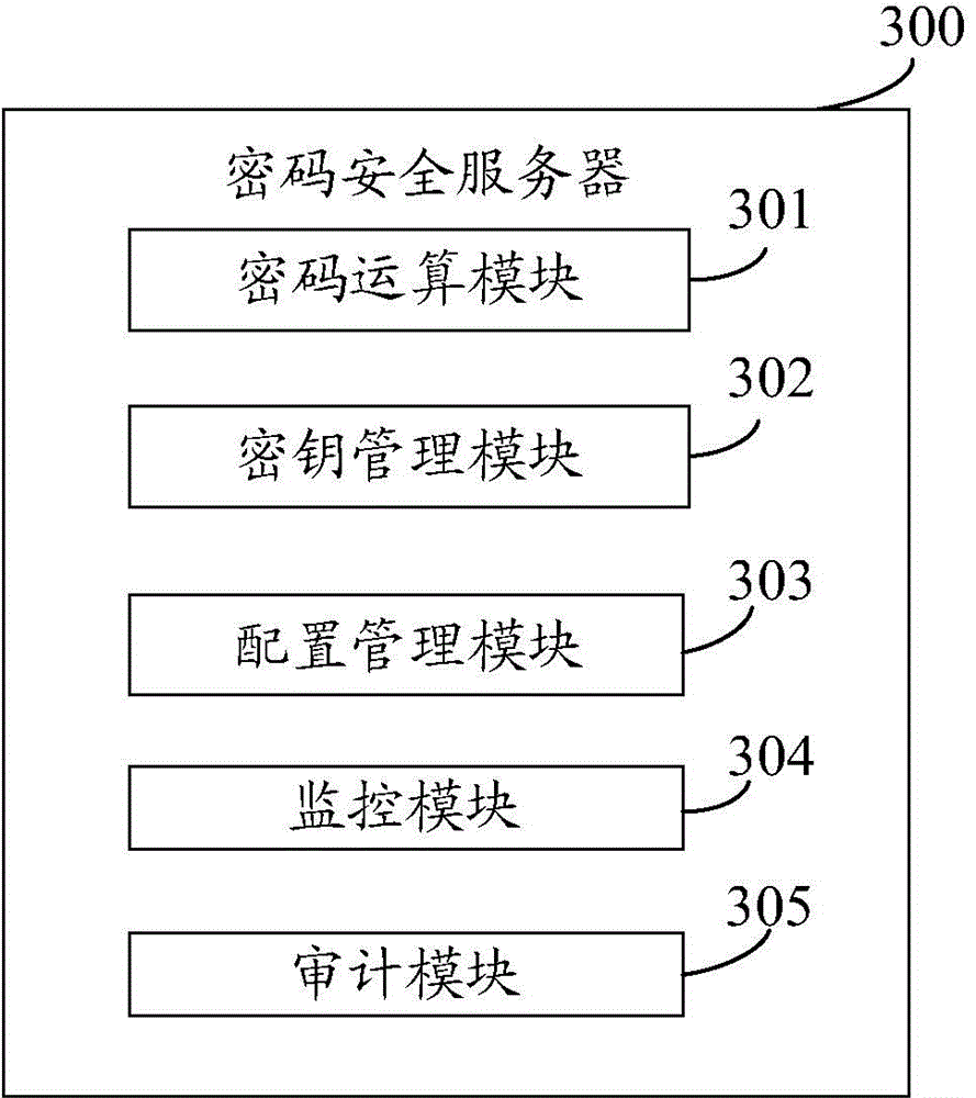 Password security?management?system and method