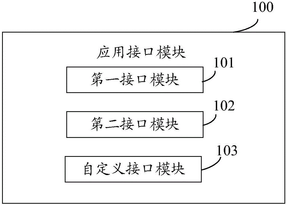 Password security?management?system and method