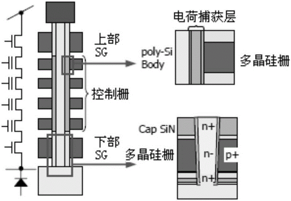 NAND memory structure, NAND memory structure formation method and three dimensional memory array