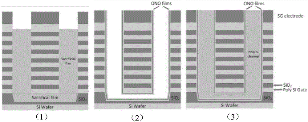 NAND memory structure, NAND memory structure formation method and three dimensional memory array