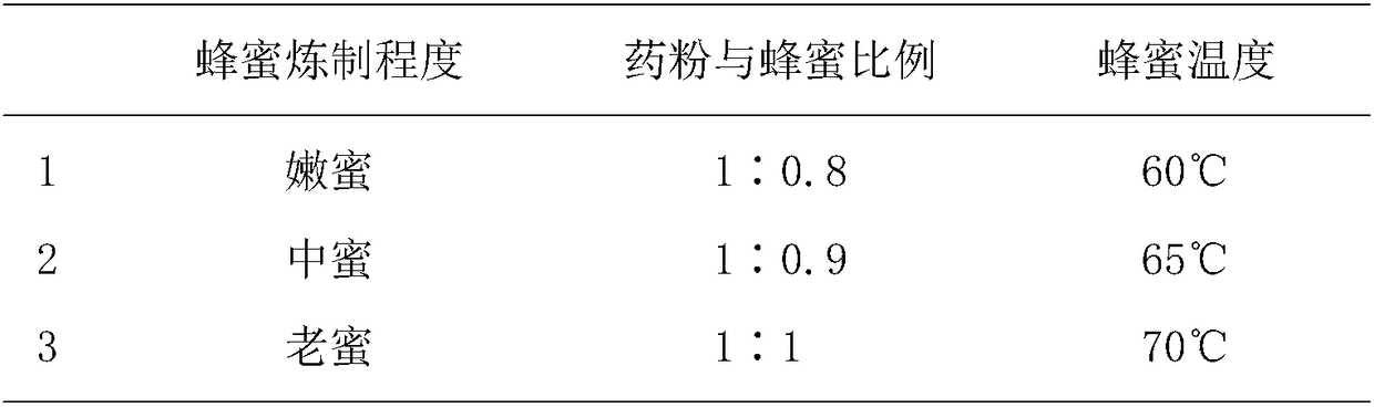 Blood-cooling and freckle-removing pill