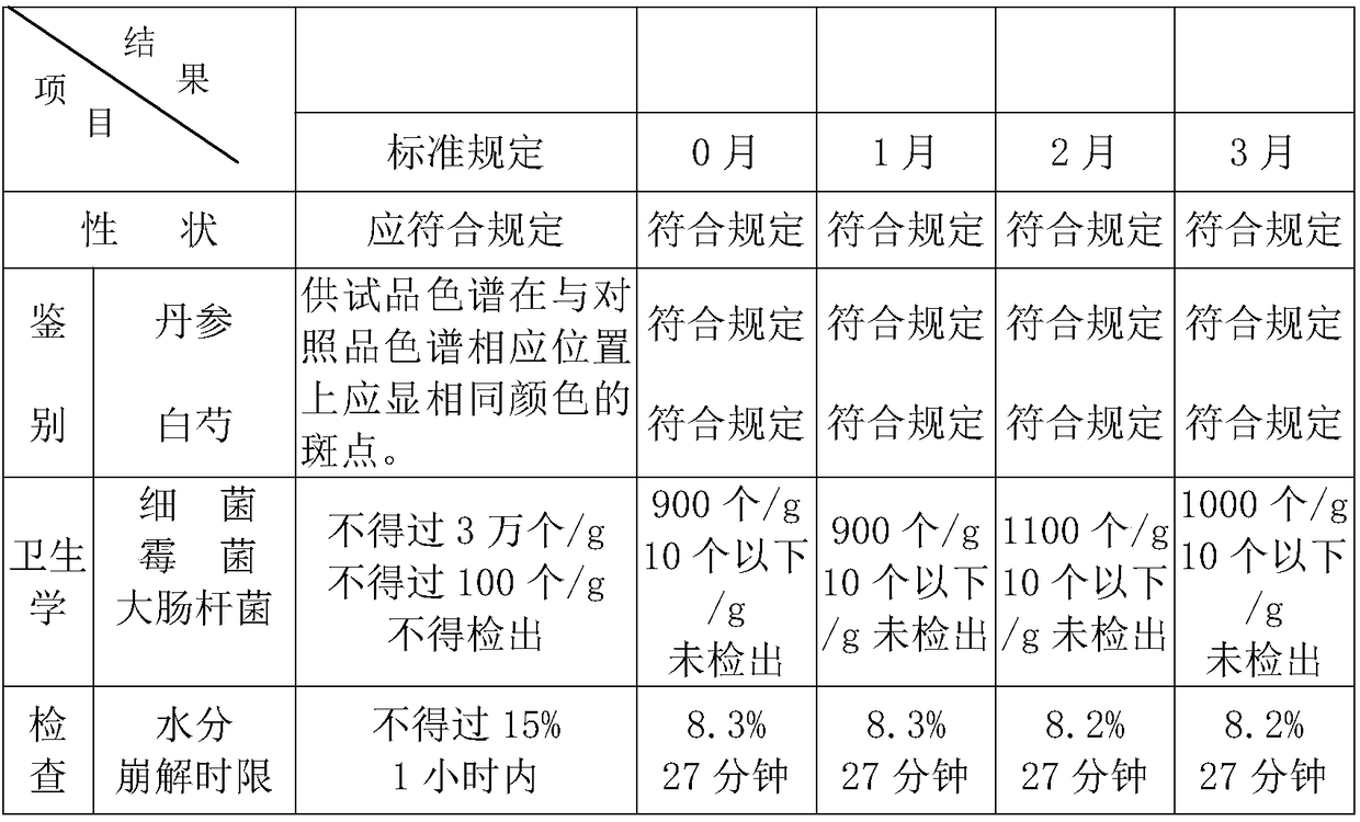 Blood-cooling and freckle-removing pill