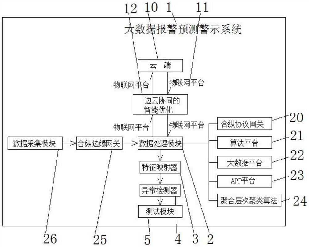 Heating furnace management and control device based on Internet of Things and abnormity alarm system