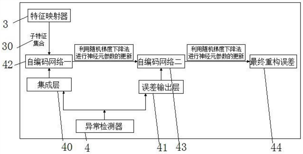 Heating furnace management and control device based on Internet of Things and abnormity alarm system