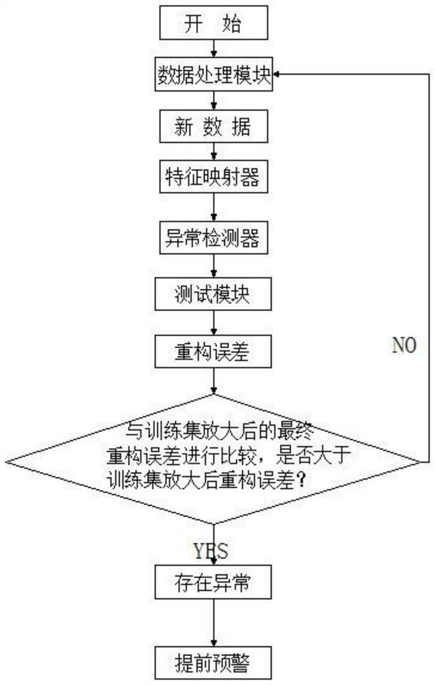 Heating furnace management and control device based on Internet of Things and abnormity alarm system