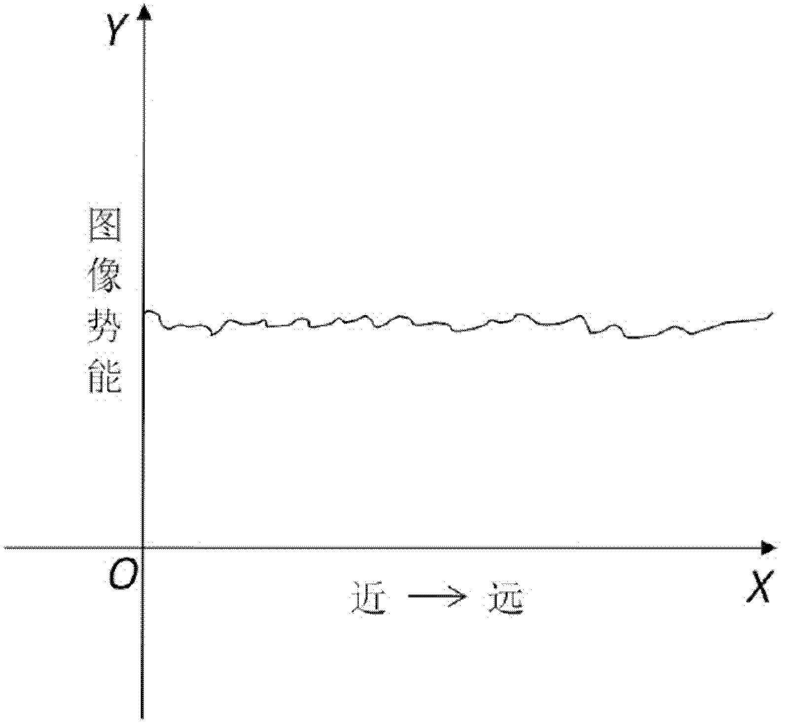 Crowd quantity estimating, local crowd clustering state and crowd running state detection method based on video stream