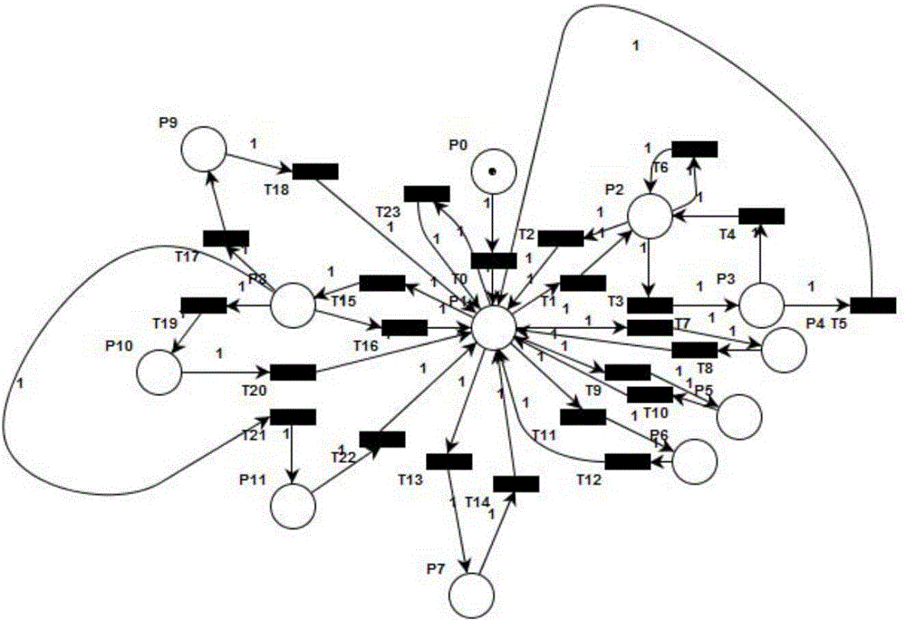 Method of generating WIA-PA (Wireless networks for Industrial Automation-Process Automation) protocol test set based on equipment life cycle Petri net