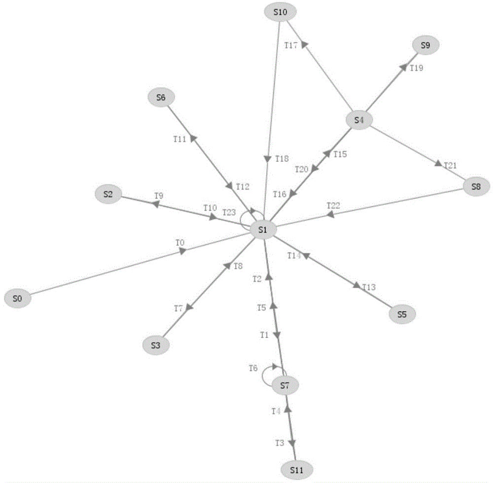 Method of generating WIA-PA (Wireless networks for Industrial Automation-Process Automation) protocol test set based on equipment life cycle Petri net