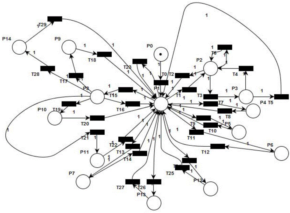 Method of generating WIA-PA (Wireless networks for Industrial Automation-Process Automation) protocol test set based on equipment life cycle Petri net