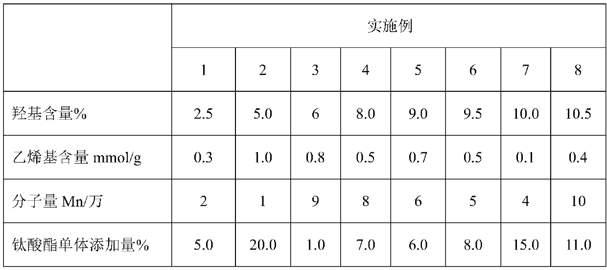 Silicon-titanium hybrid acrylate polymer and double-cured paint prepared therefrom