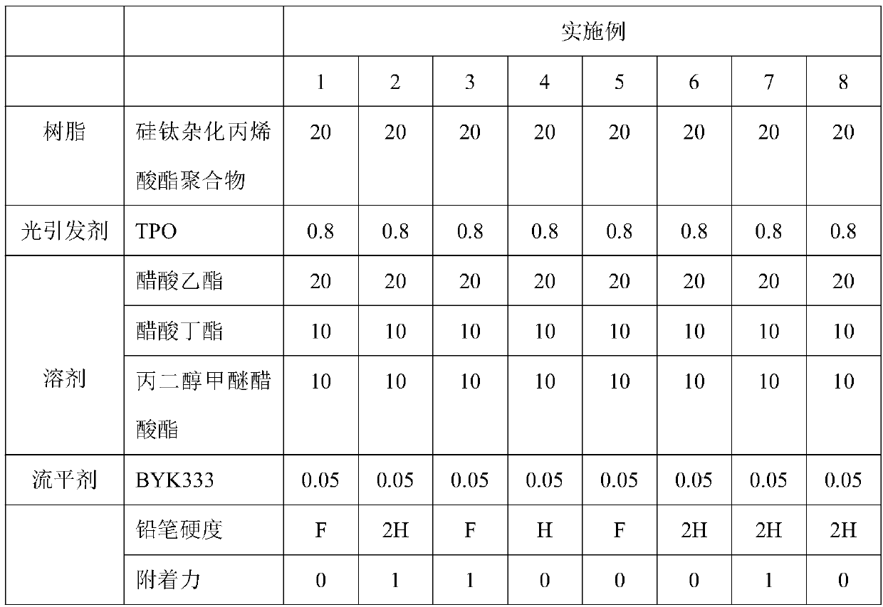 Silicon-titanium hybrid acrylate polymer and double-cured paint prepared therefrom