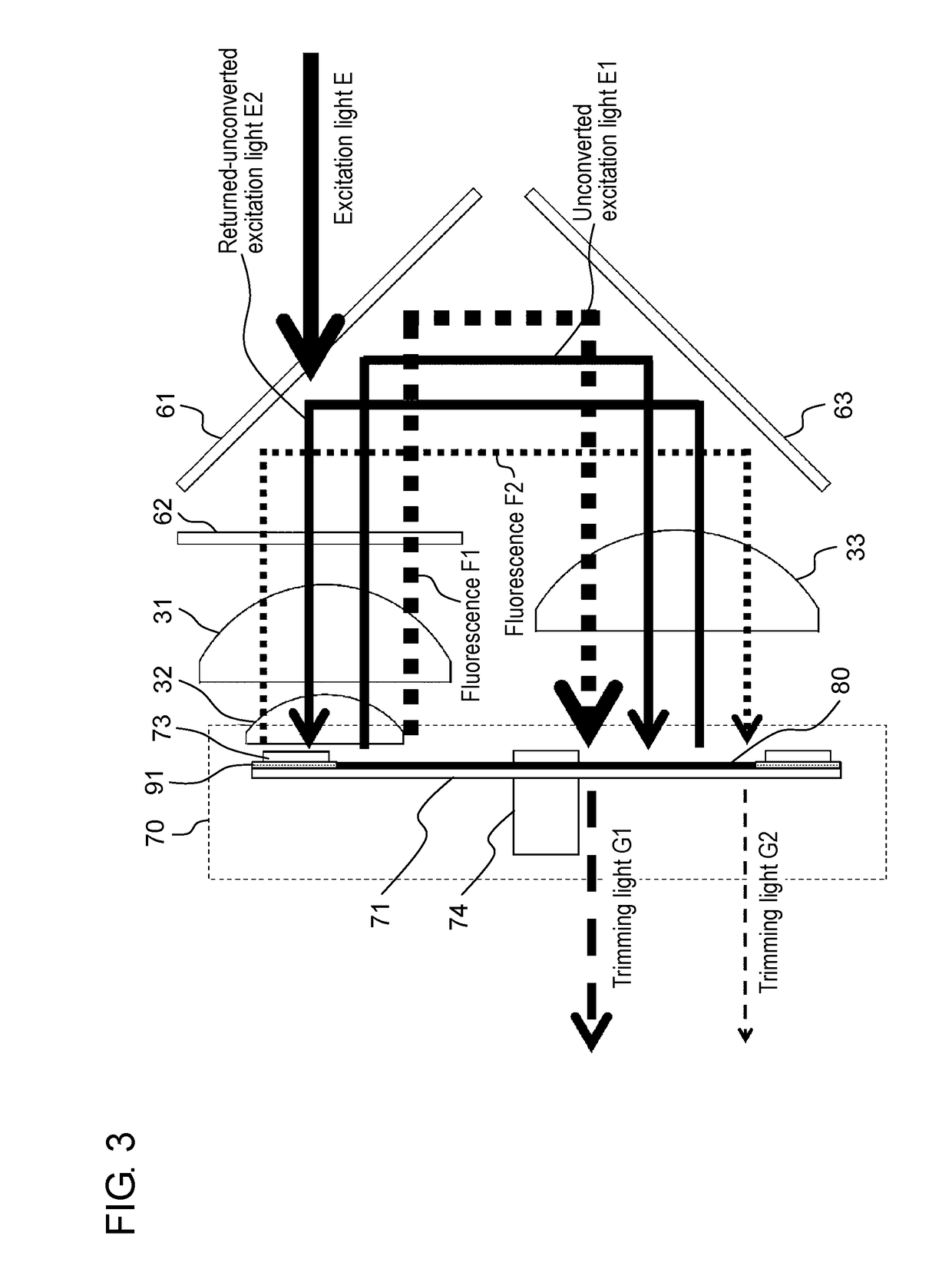 Light source apparatus and projection display apparatus