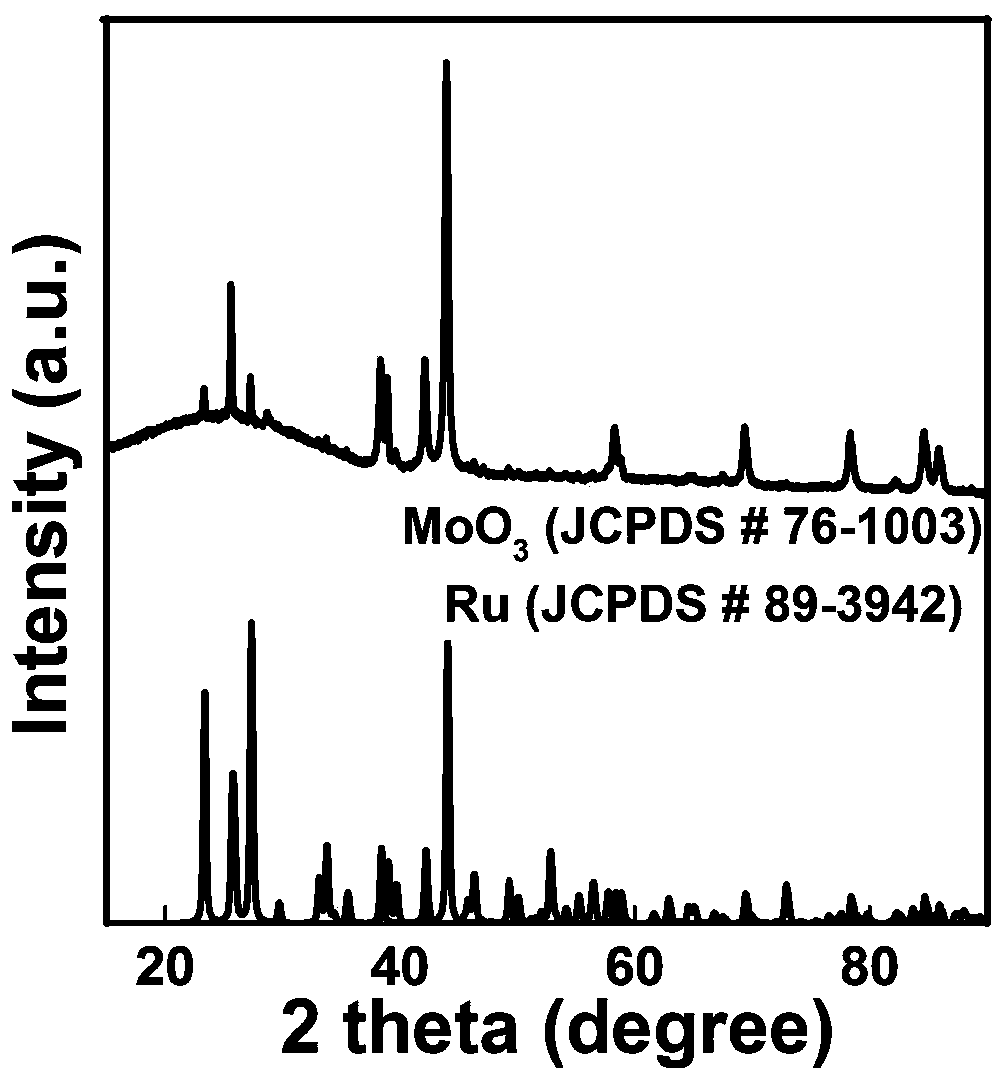 A kind of ru-moo3-x/rgo composite material and its preparation method and application