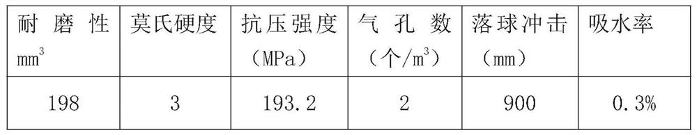 Method for preparing artificial decorative stone by using manganese-silicon alloy hot melting slag