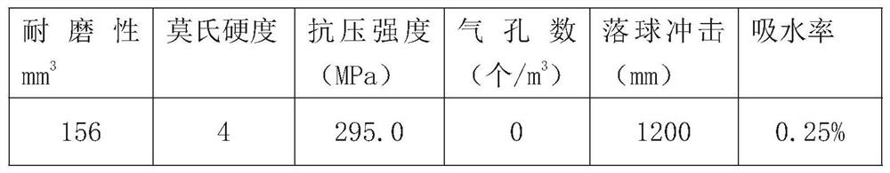 Method for preparing artificial decorative stone by using manganese-silicon alloy hot melting slag