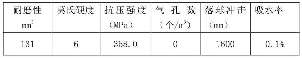 Method for preparing artificial decorative stone by using manganese-silicon alloy hot melting slag