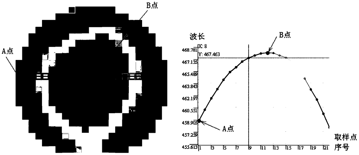 Algan template, preparation method of algan template and semiconductor device on algan template