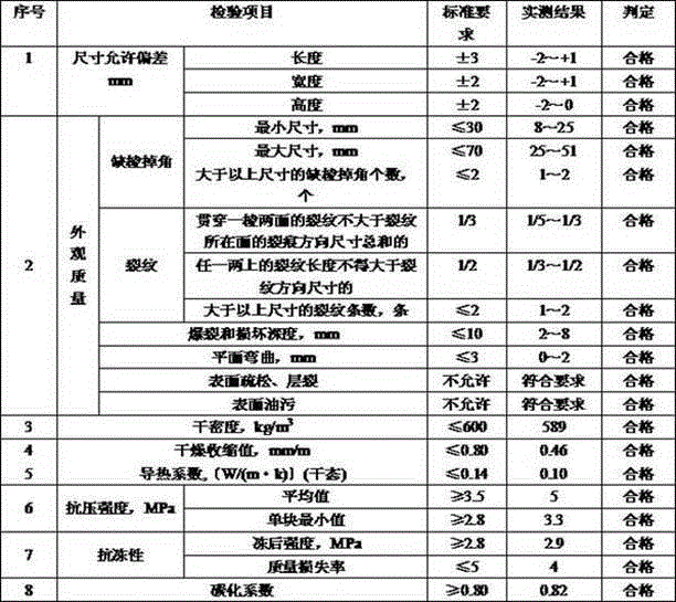 Steam-free self-insulating block and preparation method thereof