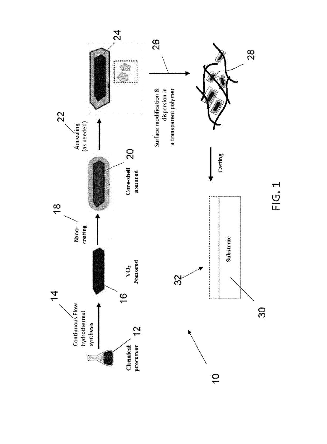 Continuous flow synthesis of vo2 nanoparticles or nanorods by using a microreactor