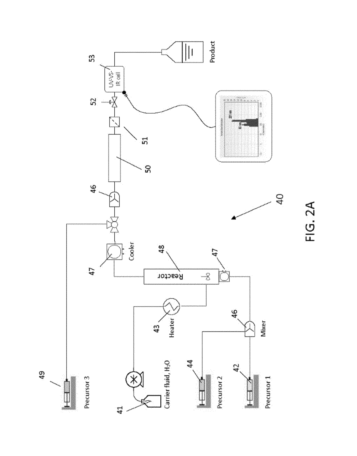 Continuous flow synthesis of vo2 nanoparticles or nanorods by using a microreactor