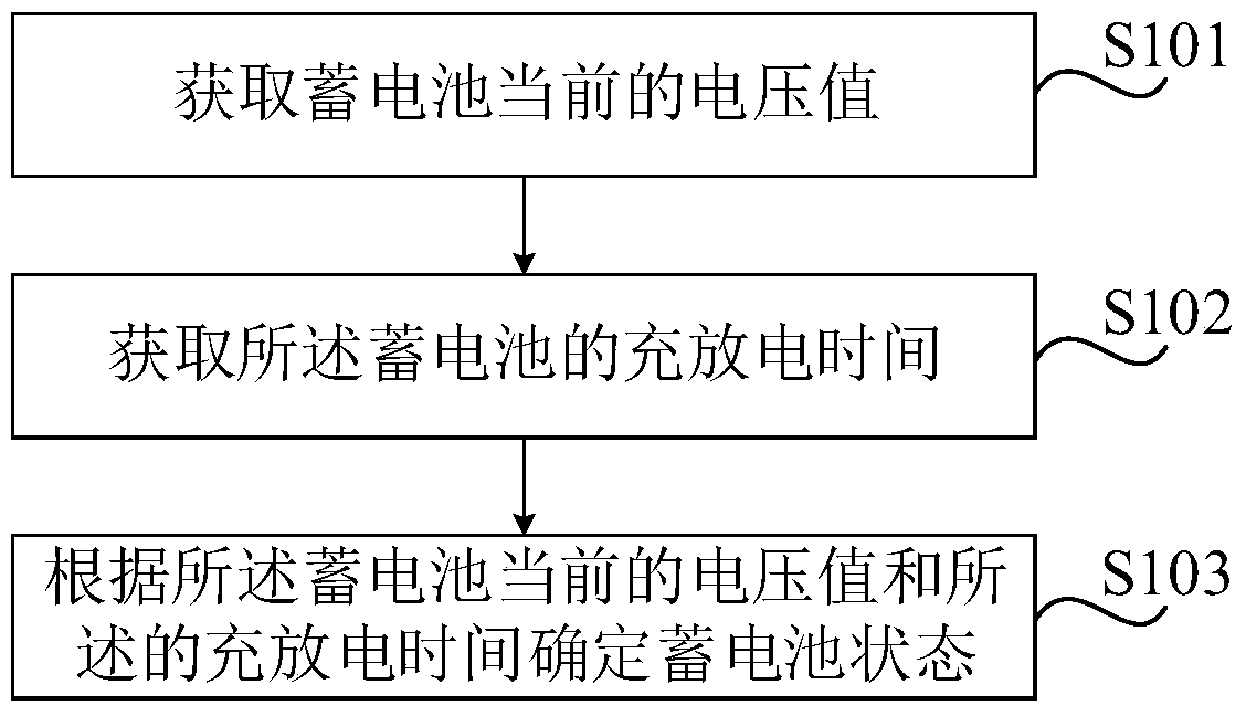 Method, device and system for judging battery status