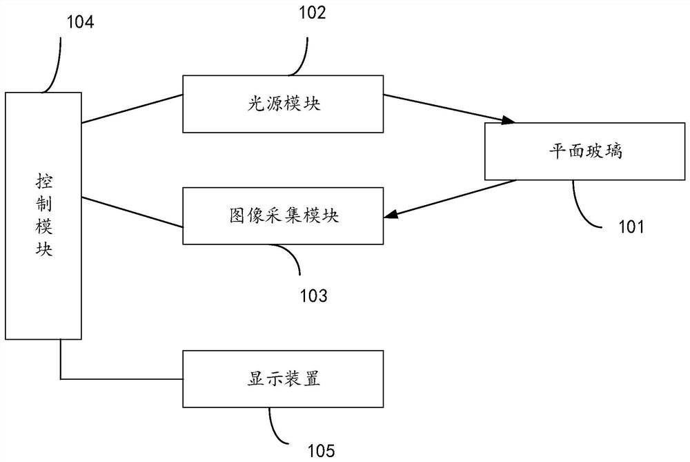 A multi-spectral living fingerprint identification device and identification method