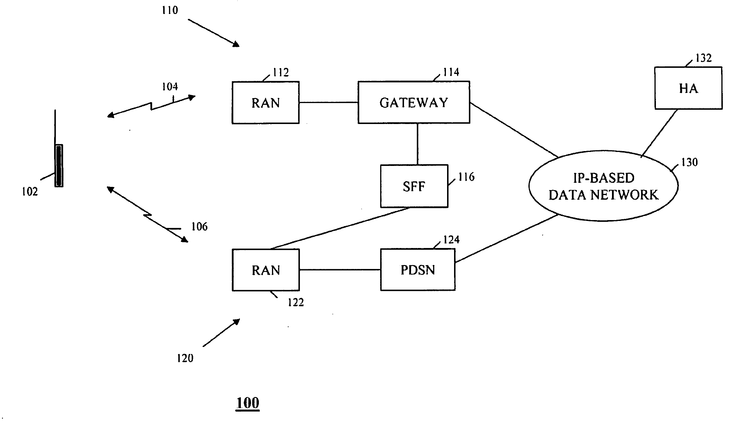 Method and apparatus for inter-technology handoff of a multi-mode mobile station