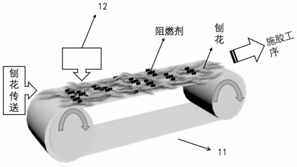 Method for manufacturing flame-retardant particleboard by continuous flat pressing